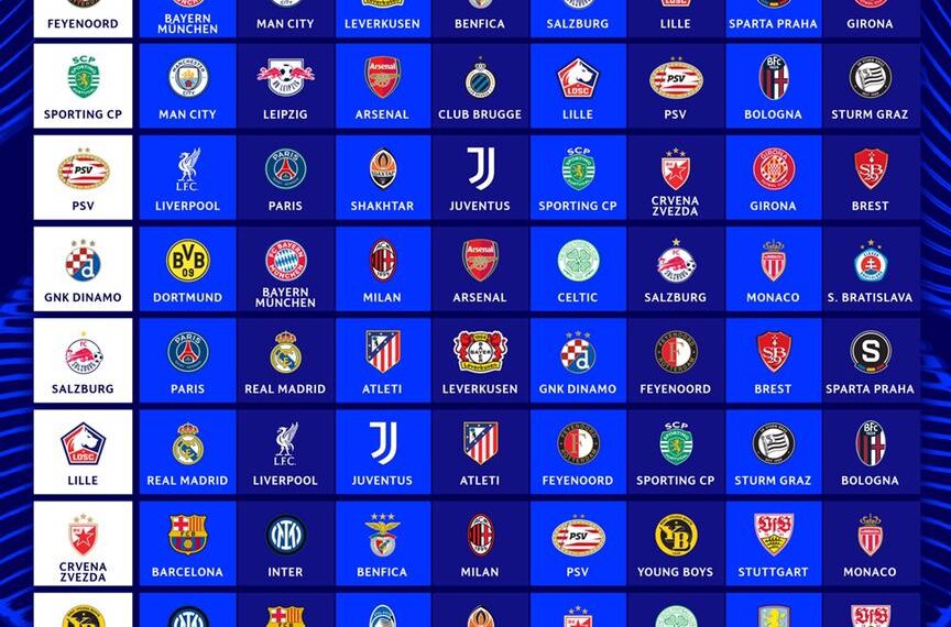 Révolution de la Ligue des Champions : Un Nouveau Format pour une Nouvelle Ère…